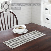 Down Home Runner 12x36 (7 Piece Bundle)