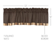 Kettle Grove Valance Block Border 16x72